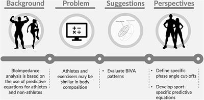 Athlete or Non-athlete? This Is the Question in Body Composition